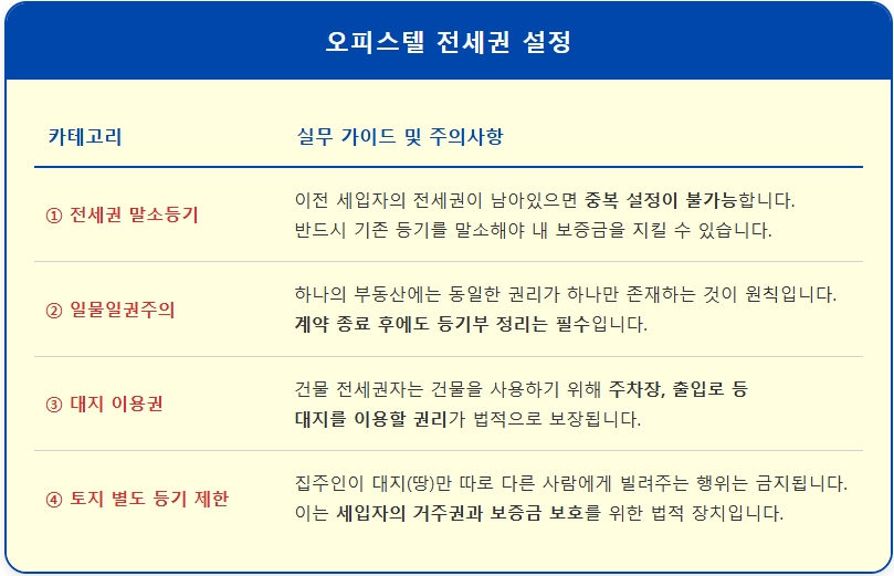 오피스텔 전세권 설정 말소등기 확인 안 하면 헛수고 1
