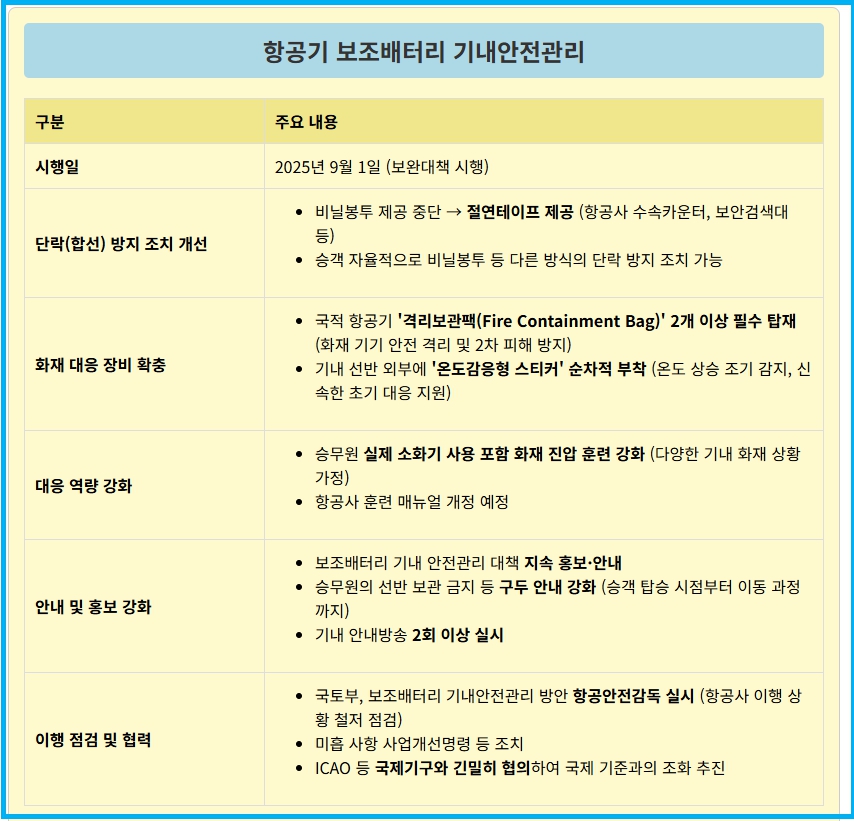 항공기 보조배터리 기내반입 9월 이렇게 바뀝니다 2
