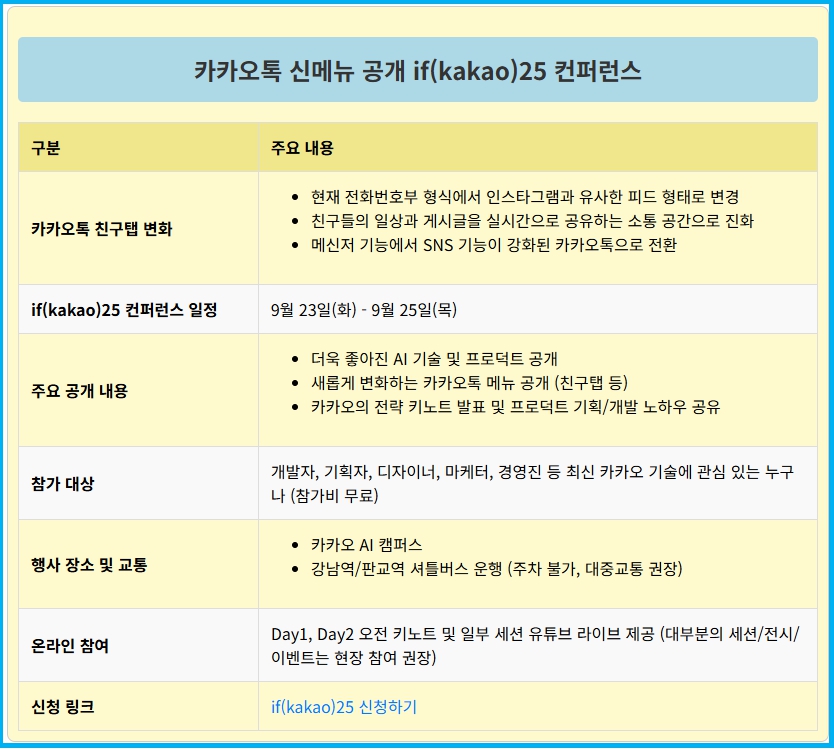카카오톡 신메뉴 공개 if(kakao)25 컨퍼런스 신청 및 궁금사항 2