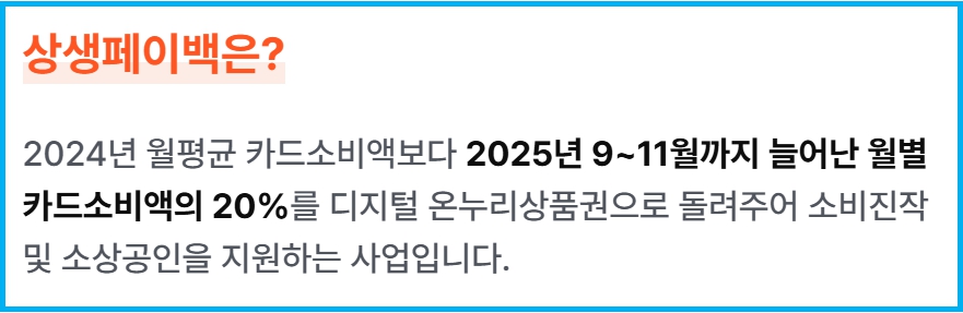 카드 사용 습관 바꾸면 최대 30만원 상생 페이백 1