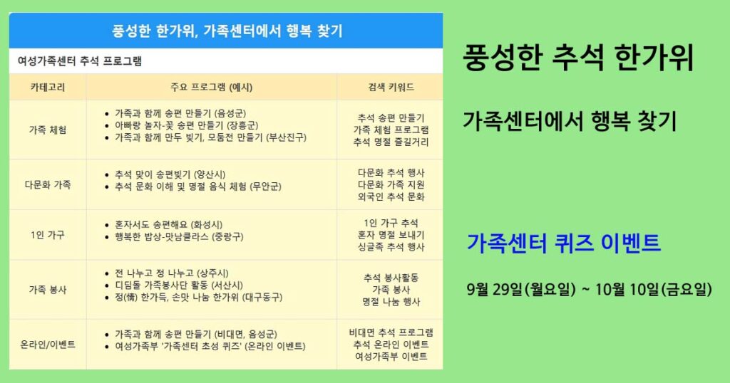 추석 한가위 가족센터 행사