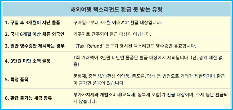 해외 쇼핑 택스리펀드 환급 못 받는 6가지 유형 1