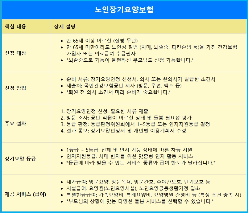 뇌졸중 부모가 요양병원이 아닌 집에서 간병을 원할 경우 2 뇌졸중 부모가 요양병원이 아닌 집에서 간병을 원할 경우 1
