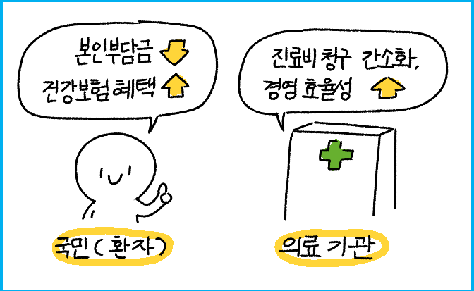 병원 가기 전 필수 체크 포괄수가제 2