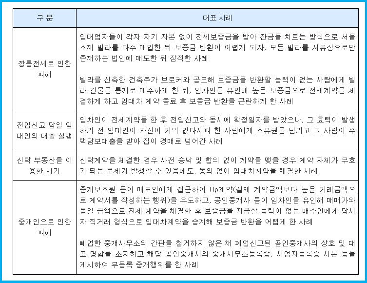 깡통전세 및 전세사기 계약 전후 사례 2