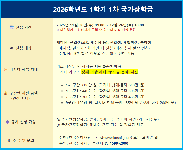 2026학년도 1차 국가장학금 신청 5 2026학년도 1차 국가장학금 신청 4