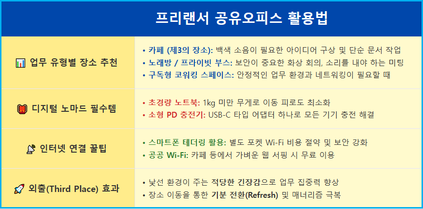 공유오피스가 집보다 일의 효율이 좋은 이유 3 공유오피스가 집보다 일의 효율이 좋은 이유 2