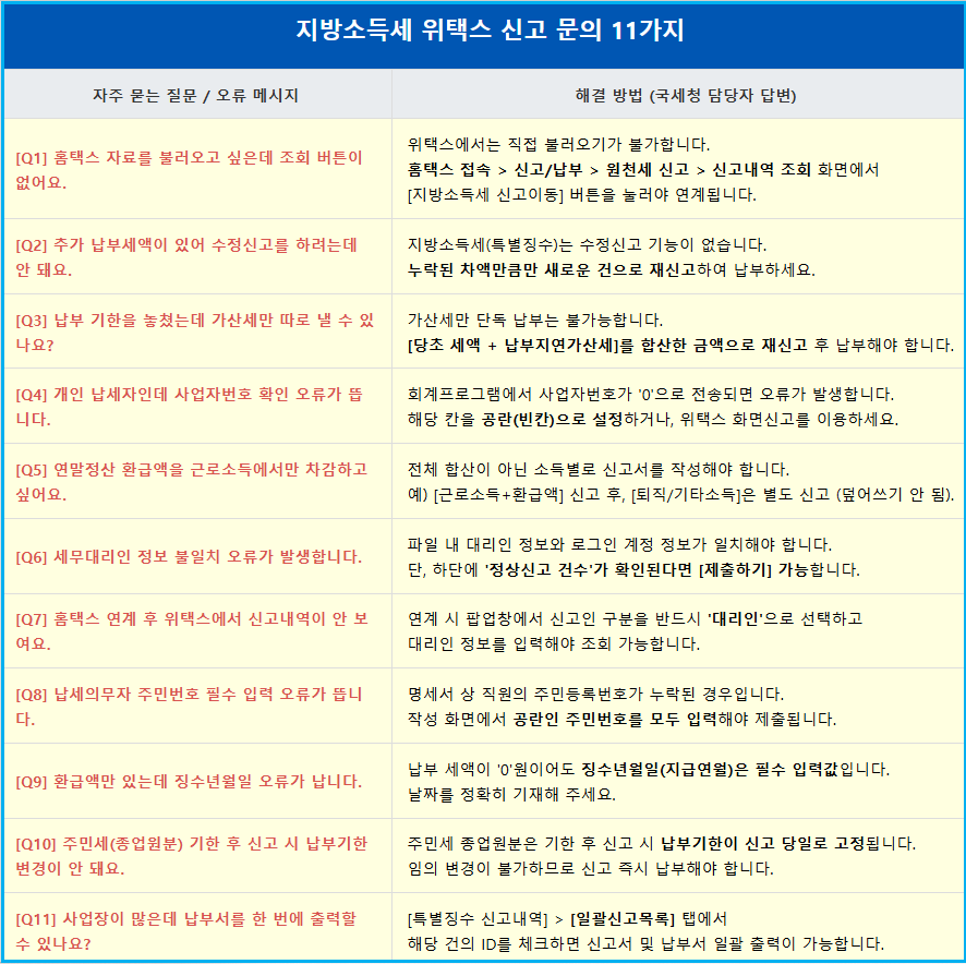 지방소득세 위택스 신고 문의 11가지 3