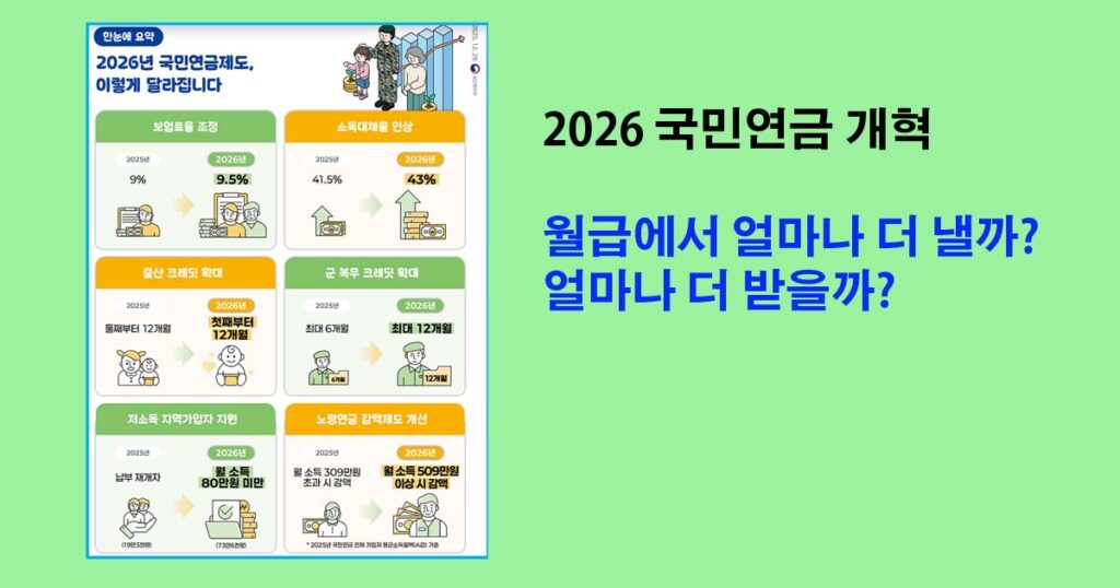 2026년 국민연금개혁