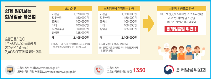2026년 최저임금 및 식대와 상여금 포함 여부 3 2026년 최저임금 및 식대와 상여금 포함 여부 2