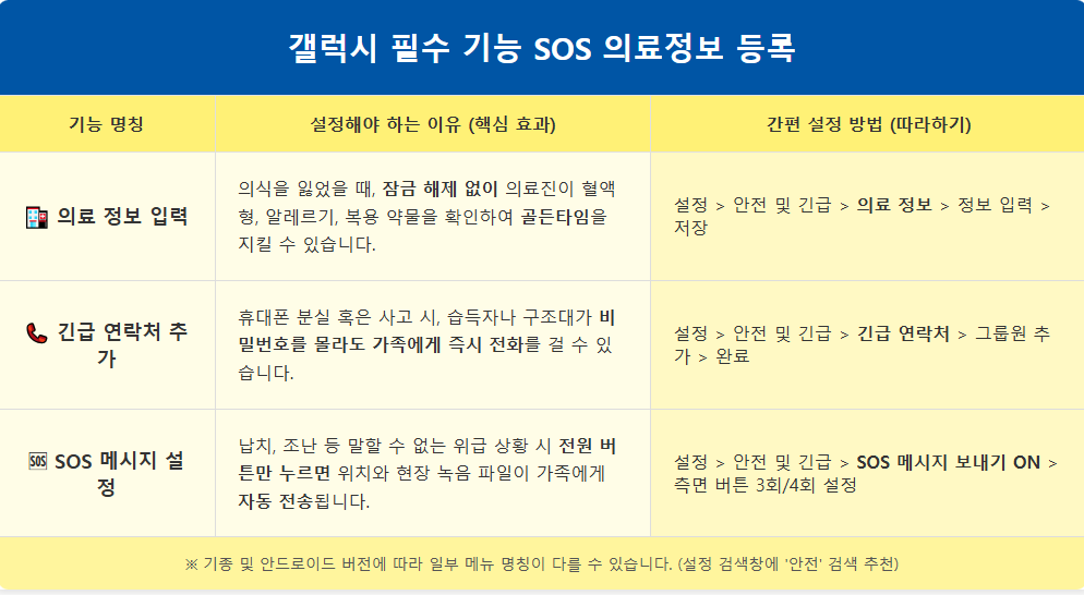 갤럭시 SOS 긴급 의료정보 설정 방법 2