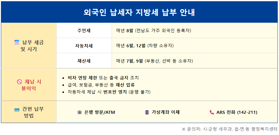 외국인 주민세 자동차세 납부방법 2 외국인 주민세 자동차세 납부방법 1