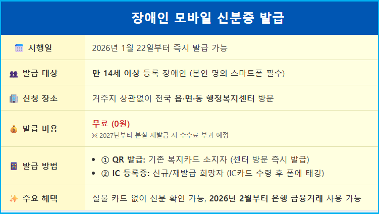 장애인 모바일 신분증 은행 금융거래 및 발급 1