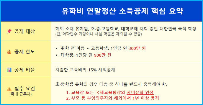 유학 간 아이 국외 교육비 연말정산 세액공제 1