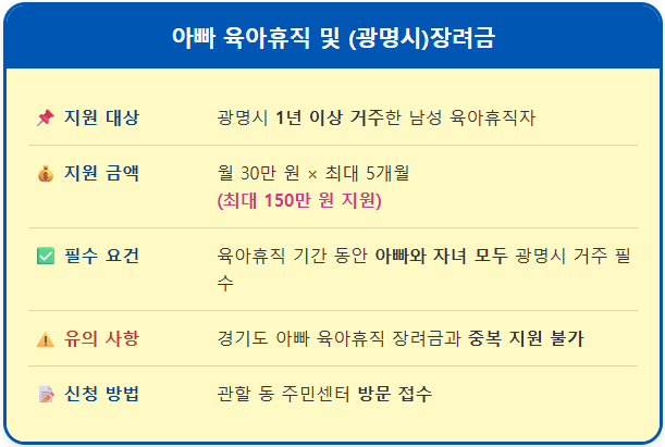 2026 아빠 육아휴직 장려금 지원 1