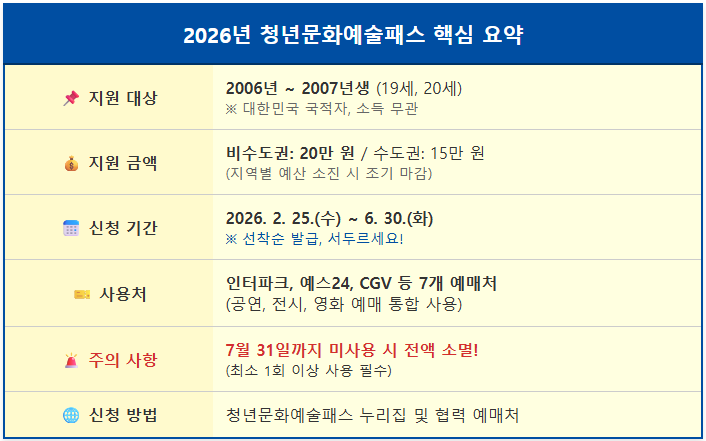 2026년 청년문화예술패스 최대 20만 원 신청 2 2026년 청년문화예술패스 최대 20만 원 신청 1