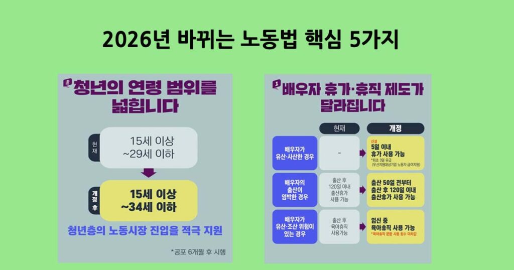 2026년바뀌는노동법
