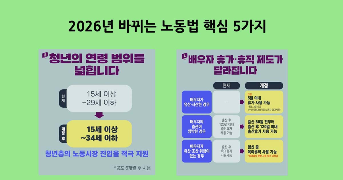 2026년바뀌는노동법