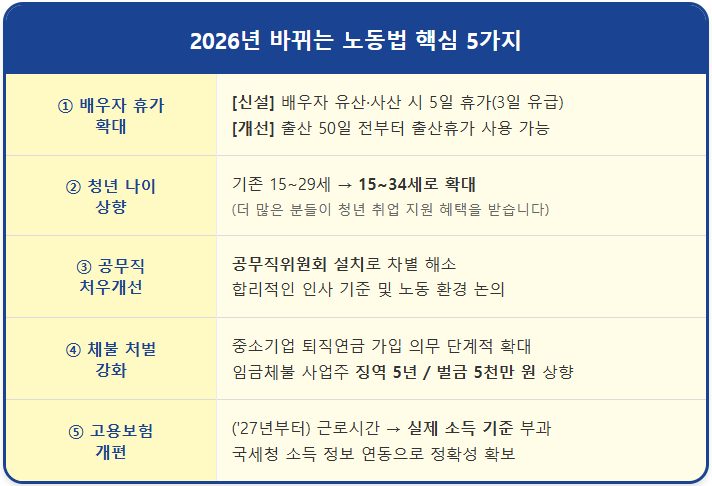 2026년 바뀌는 노동법 핵심 5가지 1