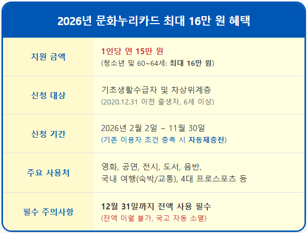 2026 문화누리카드 호캉스부터 K리그 직관까지 1