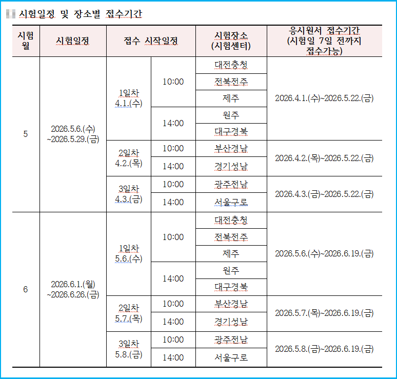 나도 요양보호사 될 수 있을까? 응시자격 총정리 2