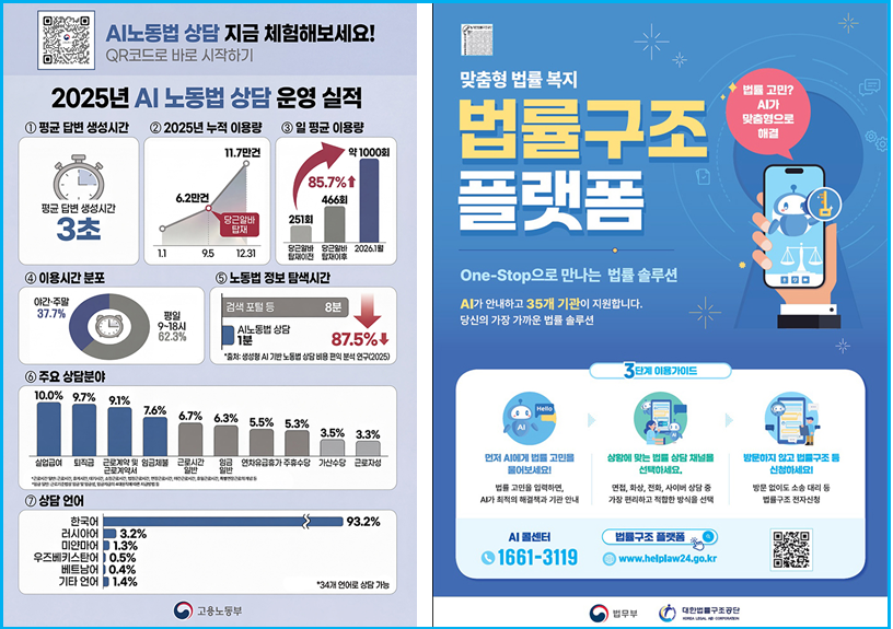 2026 AI 국세·노동·법률 상담 활용팁 2