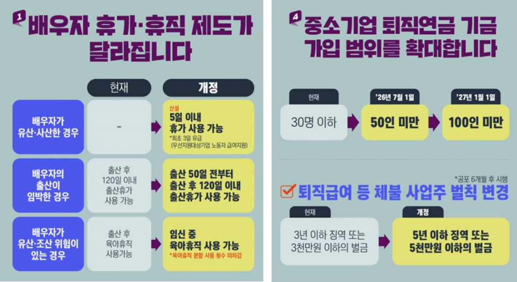 2026년 바뀌는 노동법 핵심 5가지 2
