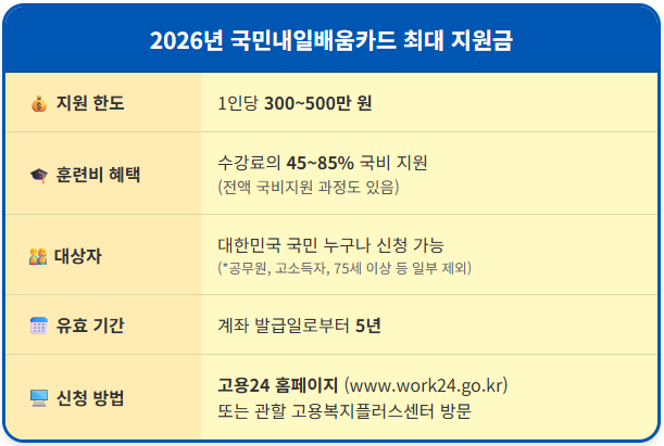 2026 국민내일배움카드로 인생 2막 여는 법 2