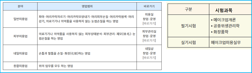 종합미용업 vs 일반미용업, 내 사업에 맞는 면허는? 4 종합미용업 vs 일반미용업, 내 사업에 맞는 면허는? 3