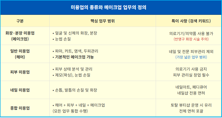 종합미용업 vs 일반미용업, 내 사업에 맞는 면허는? 2 종합미용업 vs 일반미용업, 내 사업에 맞는 면허는? 1