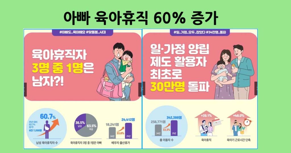 아빠육아휴가