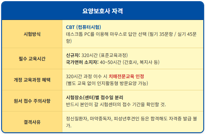 나도 요양보호사 될 수 있을까? 응시자격 총정리 1