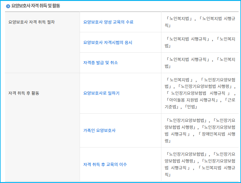 나도 요양보호사 될 수 있을까? 응시자격 총정리 3