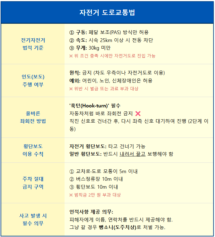 자전거 라이딩 필수 상식 올바른 횡단 방법 2 자전거 라이딩 필수 상식 올바른 횡단 방법 1