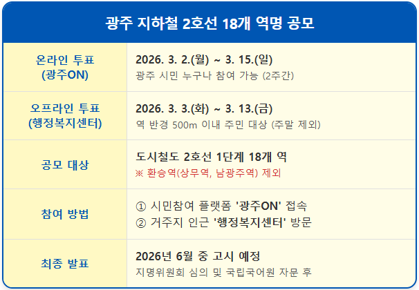 광주 지하철 2호선 18개 역명 공모 1