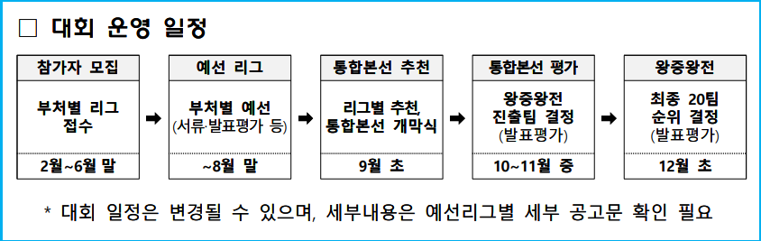 상금 5억 2026 K-스타트업 창업경진대회 4 상금 5억 2026 K-스타트업 창업경진대회 3