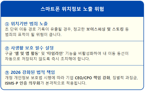 휴대폰 위치정보 끄고, 내 사생활 지키는 법 1