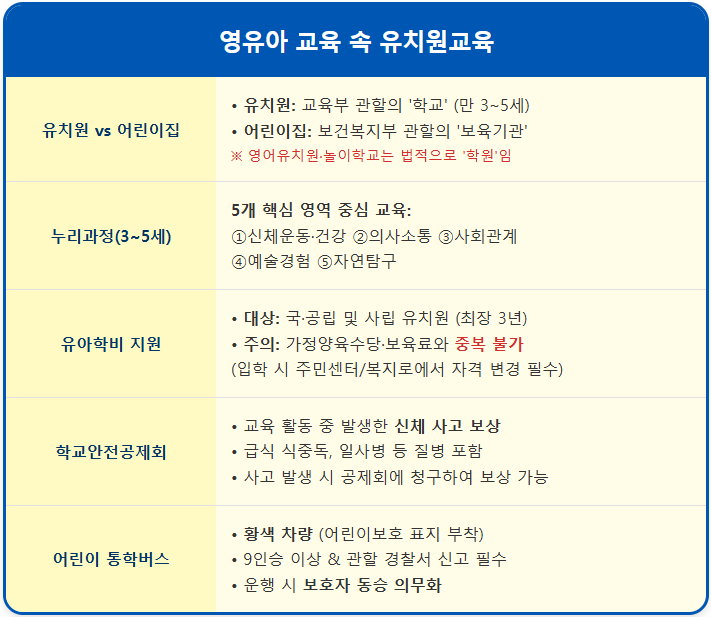 유치원 vs 어린이집, 우리 아이에게 맞는 법적 차이 1