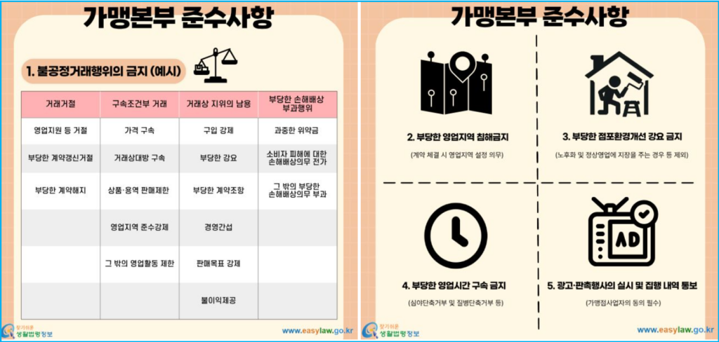 가맹계약서 '이것' 없으면 불법, 계약 전 필수 체크 3 가맹계약서 '이것' 없으면 불법, 계약 전 필수 체크 2