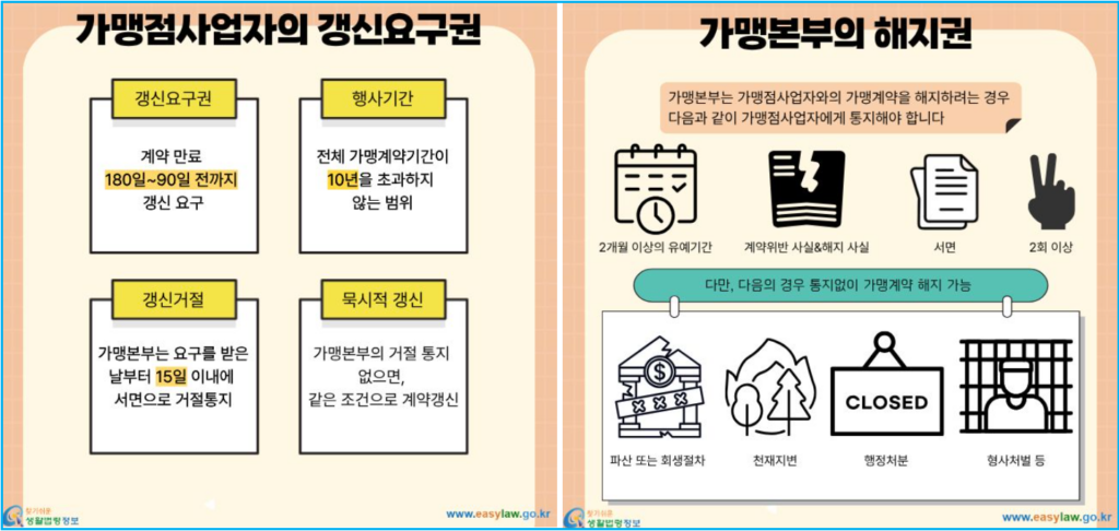 가맹계약서 '이것' 없으면 불법, 계약 전 필수 체크 4 가맹계약서 '이것' 없으면 불법, 계약 전 필수 체크 3