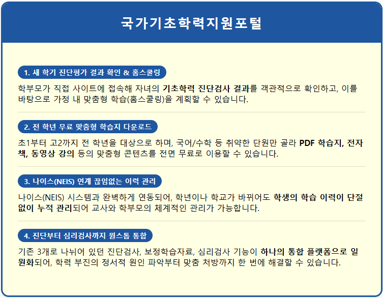 초중고 학부모 필독 국가기초학력지원포털 활용법 2 초중고 학부모 필독 국가기초학력지원포털 활용법 1