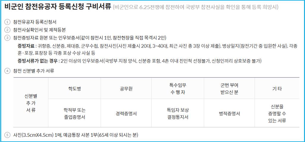 국가유공자 참전명예수당 및 생계지원금 지급 4 국가유공자 참전명예수당 및 생계지원금 지급 3