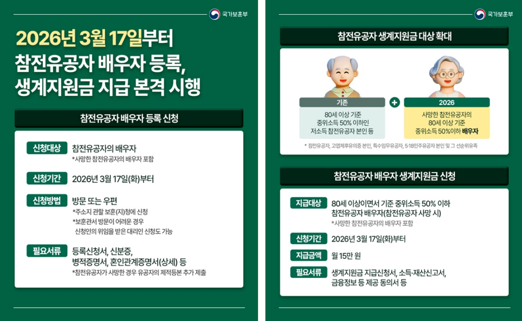 국가유공자 참전명예수당 및 생계지원금 지급 3 국가유공자 참전명예수당 및 생계지원금 지급 2