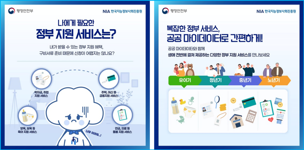 휴대폰 속의 만능 서류, 공공 마이데이터 서비스 활용 3 휴대폰 속의 만능 서류, 공공 마이데이터 서비스 활용 2