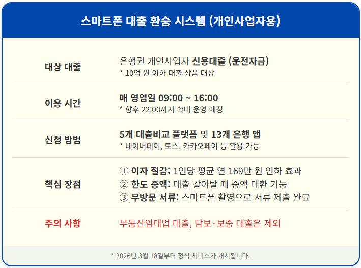 스마트폰으로 소상공인 신용대출 갈아타기 2 스마트폰으로 소상공인 신용대출 갈아타기 1