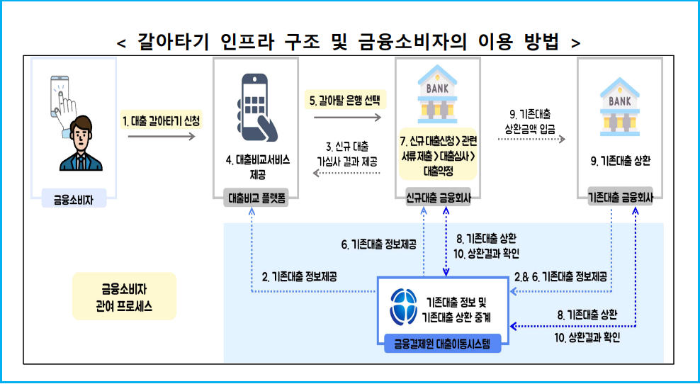 스마트폰으로 소상공인 신용대출 갈아타기 4 스마트폰으로 소상공인 신용대출 갈아타기 3