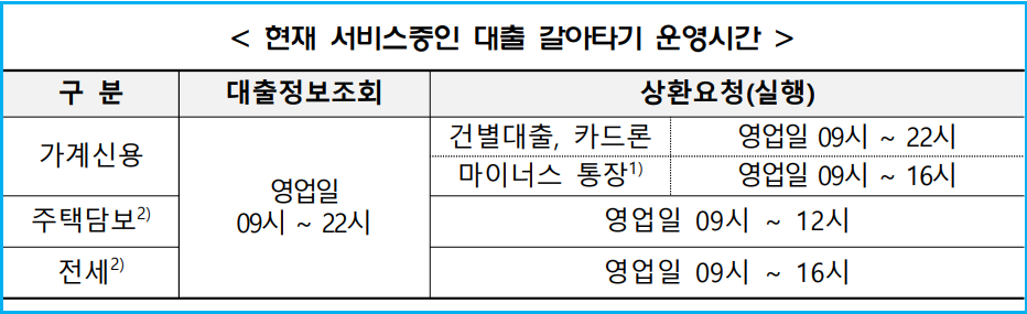 스마트폰으로 소상공인 신용대출 갈아타기 3 스마트폰으로 소상공인 신용대출 갈아타기 2