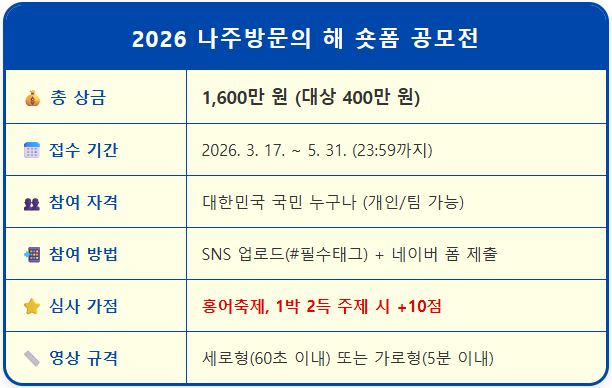 총상금 1600만 원, 나주방문의 해 숏폼 공모전 2 총상금 1600만 원, 나주방문의 해 숏폼 공모전 1