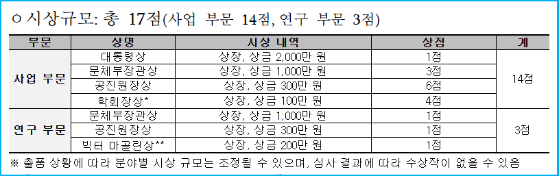 대통령상 영예, 2026 대한민국 공공디자인대상 공모 4 대통령상 영예, 2026 대한민국 공공디자인대상 공모 3