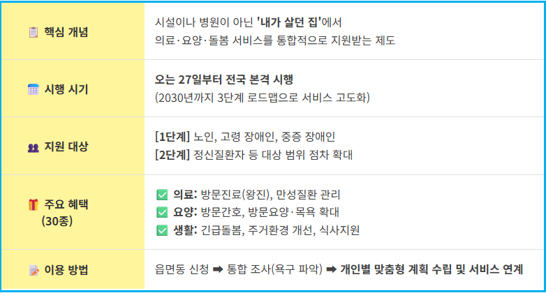 '지역사회 통합돌봄' 전국 시행 전 알아야 할 것 2 '지역사회 통합돌봄' 전국 시행 전 알아야 할 것 1